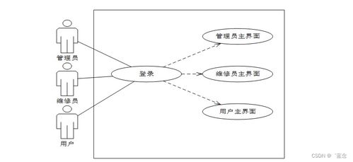 SpringBoot一體化智能售后系統(tǒng)B870i9 計算機系統(tǒng)服務(wù)的創(chuàng)新實踐