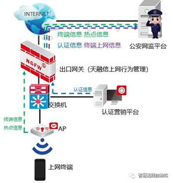 政府機構(gòu)無線網(wǎng)絡(luò) 安全、可靠與便捷的全面兼顧之道