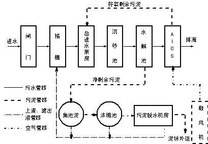 污水處理廠自控系統(tǒng)設(shè)計方案探討 以計算機系統(tǒng)服務(wù)為核心